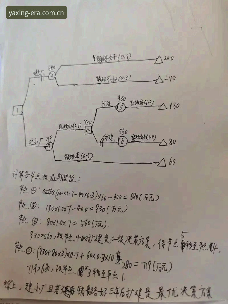 这一代的选择亚星赔率中心 如何用“这一代的选择亚星赔率中心”做出更理性的投注决策?