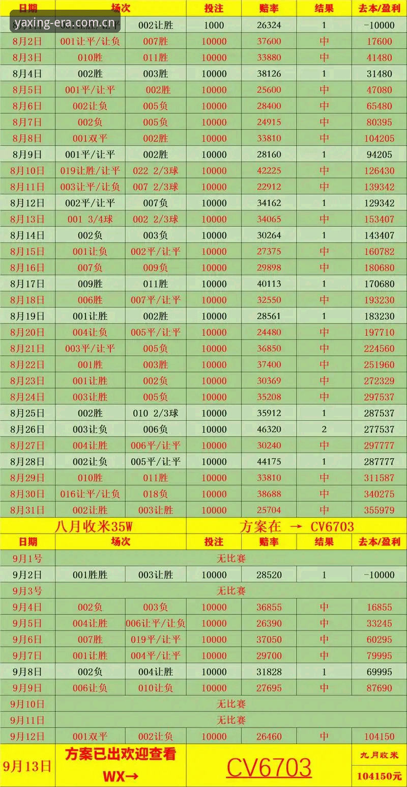 亚星CN这一代的选择赛事数据对比 亚星CN这一代选择赛事数据对比详解:从45%到73%的赔率波动看趋势